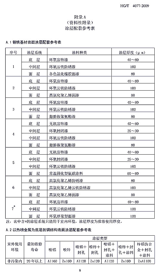 �����gͿ��Ϳ�b���g(sh��)Ҏ(gu��)���˜�HG/T 4077-2009-���AͿ�����ׅ�����